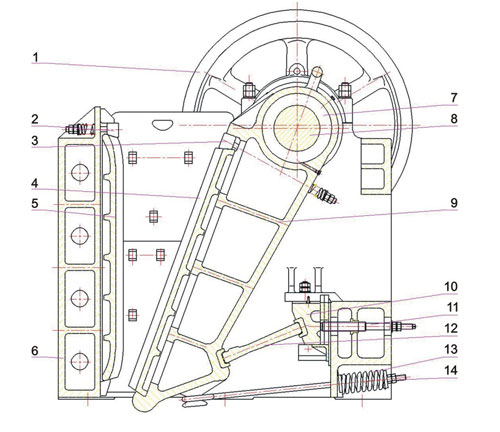 PE jaw Crusher Series